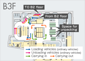 B3F