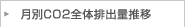 月別CO2全体排出量推移